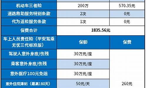 汽车保险续保需要什么手续-汽车保险续保怎