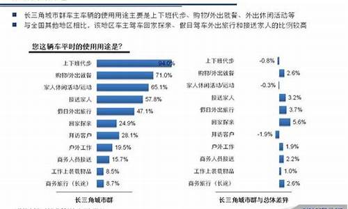 汽车消费者报告2019-汽车消费报告杂志