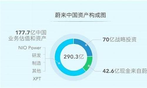 蔚来汽车最新股权结构表-蔚来汽车最新股权