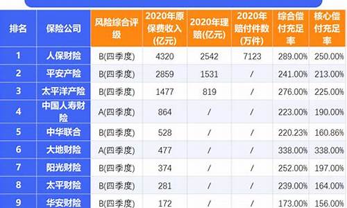 汽车保险公司排名一览表-汽车保险公司排名