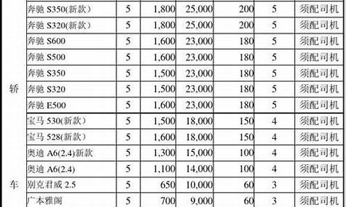 无锡汽车租赁价格表最新-无锡汽车租赁价格