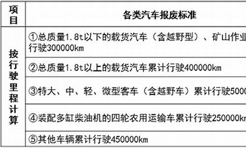 纯电汽车报废标准-汽车报废标准