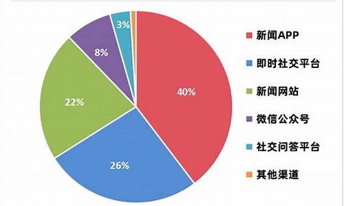 小米汽车的市场分析图-小米汽车的市场分析