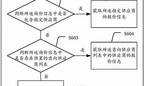 汽车配件报价流程-汽车配件报价流程图