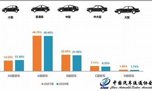 汽车 交易市场 二手车 价格-汽车二手市场价格