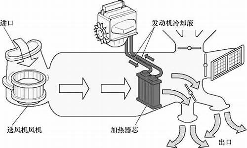 汽车空调工作的原理图-汽车空调工作原理通