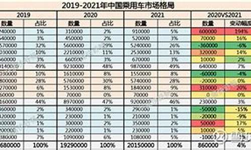 比亚迪汽车市场细分-比亚迪的市场